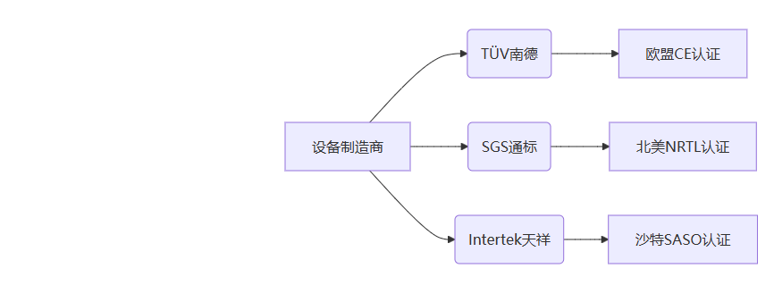設備制造商